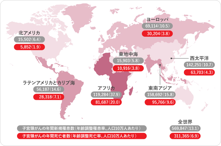 図:各地域における子宮頸がんの年間新規罹患数と死亡者数