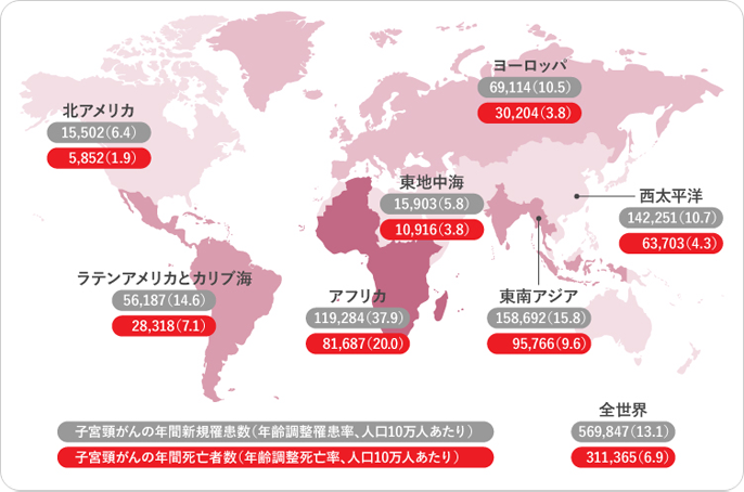 図:各地域における子宮頸がんの年間新規罹患数と死亡者数